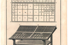 Bildergalerie Gutenberg-Museum "Grafik und Exlibris"  In einem wahren Großprojekt realisierten die Intellektuellen Denis Diderot (1713-1784) und  Jean Baptiste le Rond d’Alembert (1717-1783) ein französischsprachiges Nachschlagewerk zu Wissenschaft, Kunst und dem Handwerk, die „Encyclopédie ou Dictionnaire raisonné des sciences, des arts et des métiers“. 36 Bände erschienen zwischen 1751 und 1780. Hier zu sehen ist die Abbildung zur Aufteilung von einem Setzkasten für Drucktypen.